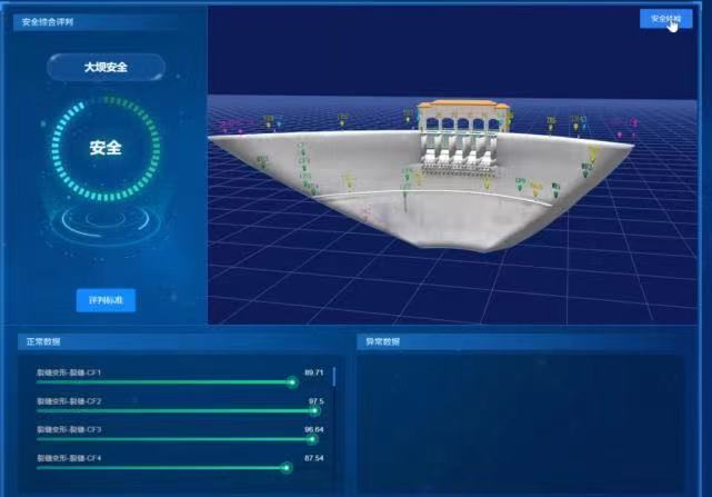 大壩安全監(jiān)測(cè)系統(tǒng)包括什么 水庫大壩安全監(jiān)測(cè)與監(jiān)控(圖3) 大壩安全監(jiān)測(cè)系統(tǒng)包括什么 水庫大壩安全監(jiān)測(cè)與監(jiān)控(圖3)