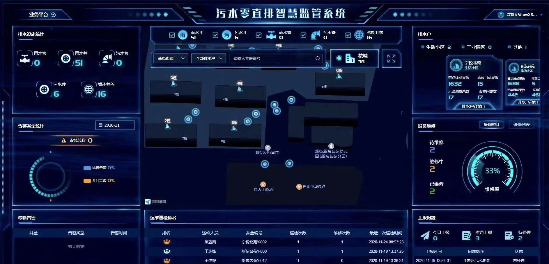 什么叫污水提質(zhì)增效 城鎮(zhèn)污水如何提質(zhì)增效(圖3) 什么叫污水提質(zhì)增效 城鎮(zhèn)污水如何提質(zhì)增效(圖3)