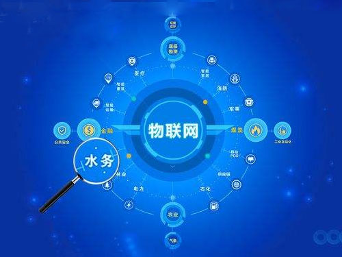 智慧水務行業(yè)市場規(guī)模分析 智慧水務千億藍海