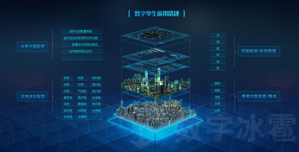 水利部——加快推進數(shù)字孿生流域建設(shè)(圖2) 水利部——加快推進數(shù)字孿生流域建設(shè)(圖2)