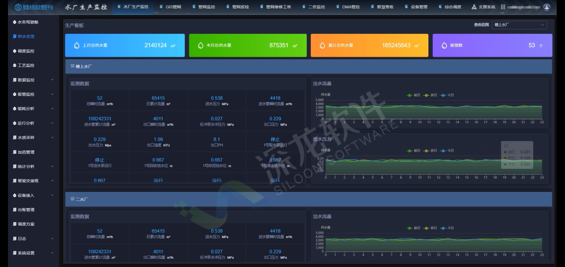 水務(wù)行業(yè)發(fā)展的六大技術(shù)趨勢(圖4) 水務(wù)行業(yè)發(fā)展的六大技術(shù)趨勢(圖4)