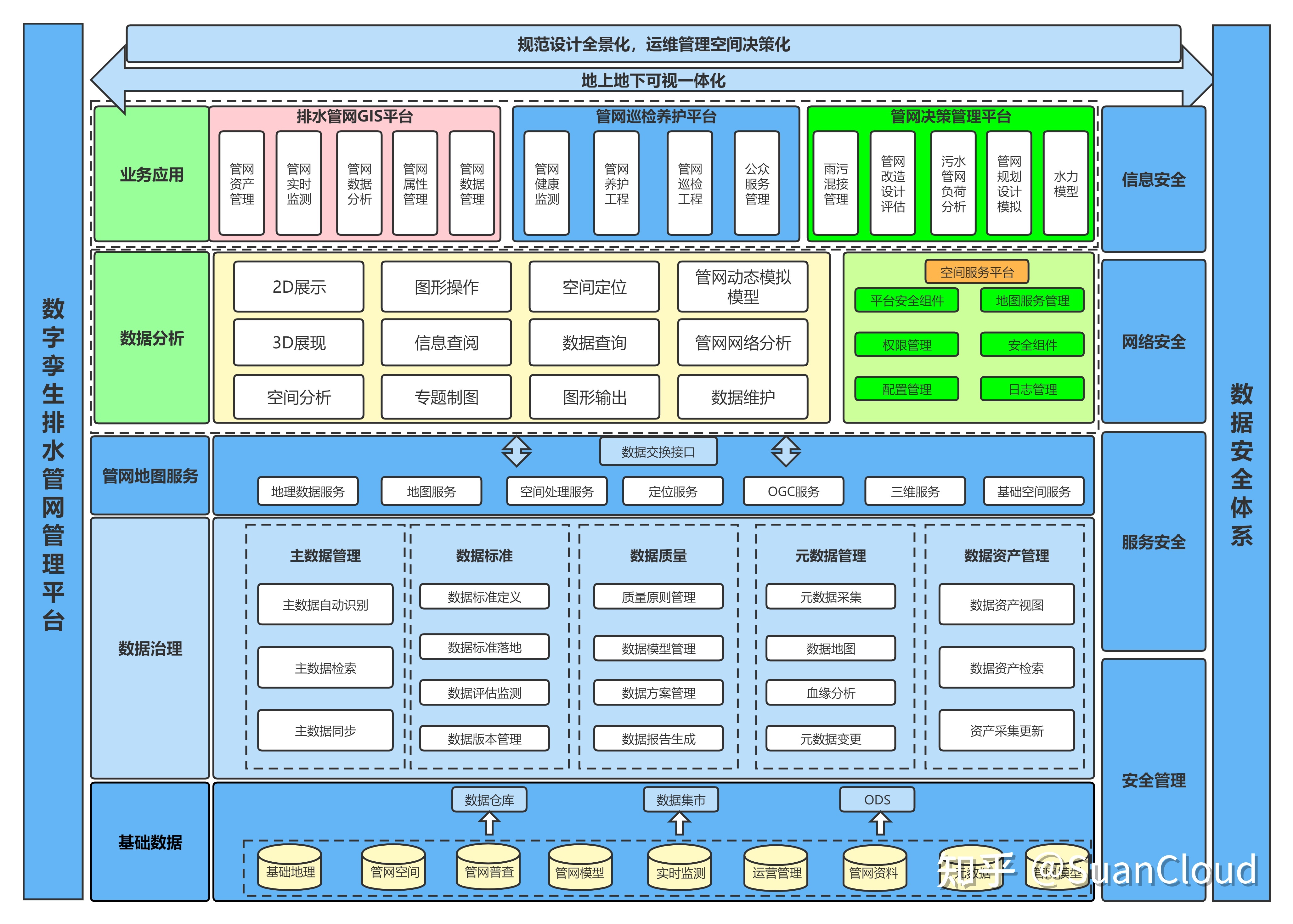 公用事業(yè)包括哪些 公用事業(yè)如何提高用水效率？(圖4)