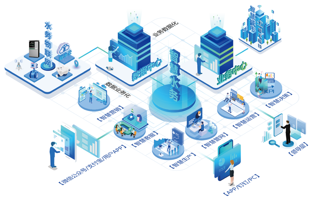 ?智慧水務公司選購指南 智慧水務系統(tǒng)供應商推薦