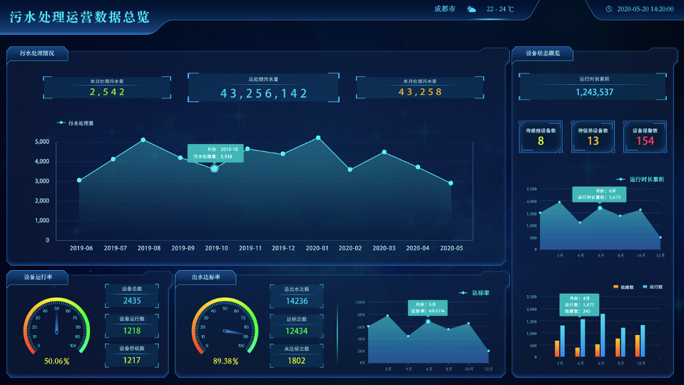 2021年智慧水務系統(tǒng)必備功能淺析(圖1) 2021年智慧水務系統(tǒng)必備功能淺析(圖1)