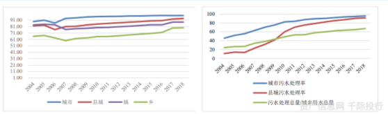 水務(wù)行業(yè)價值分析(圖11) 水務(wù)行業(yè)價值分析(圖11)