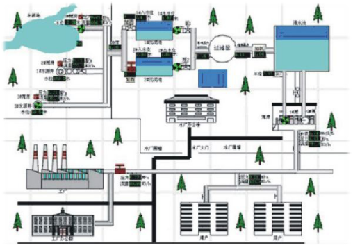 智慧水務(wù)通過哪些手段對原水進(jìn)行監(jiān)測？(圖3)