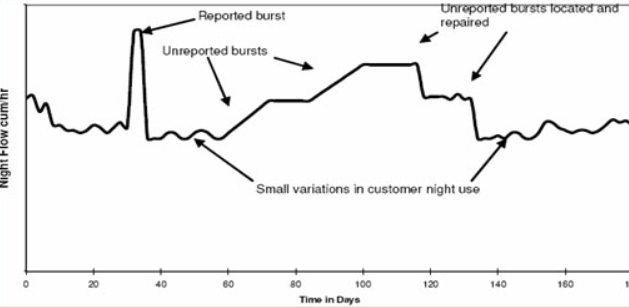 DMA分區(qū)管理平臺(tái)功能簡(jiǎn)介(圖2) DMA分區(qū)管理平臺(tái)功能簡(jiǎn)介(圖2)