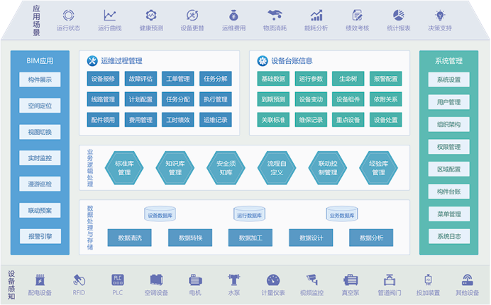 智慧水務(wù)到底智慧在哪里？(圖2)