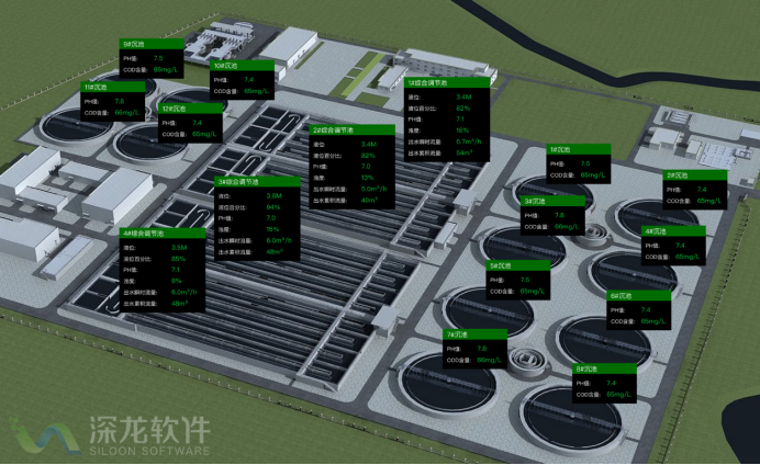 智慧水務(wù)污水處理平臺 讓污水處理廠智慧運(yùn)行(圖2) 智慧水務(wù)污水處理平臺 讓污水處理廠智慧運(yùn)行(圖2)