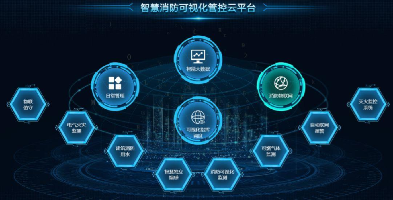 智慧消防監(jiān)控平臺(tái) 讓消防管理可視化(圖2) 智慧消防監(jiān)控平臺(tái) 讓消防管理可視化(圖2)
