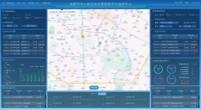 智慧污水處理污水管網(wǎng)監(jiān)測 保障管網(wǎng)運行(圖2) 智慧污水處理污水管網(wǎng)監(jiān)測 保障管網(wǎng)運行(圖2)