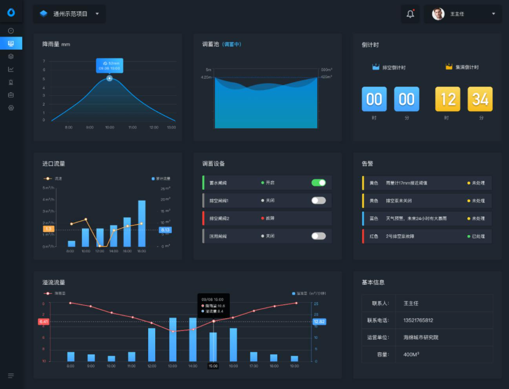 供水管網(wǎng)水力模型的應(yīng)用 供水管網(wǎng)水力模型應(yīng)用案例(圖2) 供水管網(wǎng)水力模型的應(yīng)用 供水管網(wǎng)水力模型應(yīng)用案例(圖2)