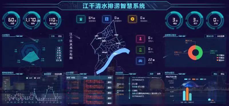城市內(nèi)澇的原因及解決措施(圖4) 城市內(nèi)澇的原因及解決措施(圖4)
