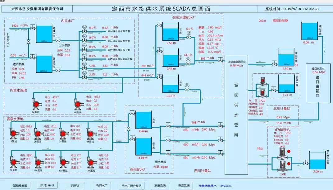 什么是SCADA SCADA監(jiān)控系統(tǒng)在智慧供水中的應(yīng)用(圖3) 什么是SCADA SCADA監(jiān)控系統(tǒng)在智慧供水中的應(yīng)用(圖3)