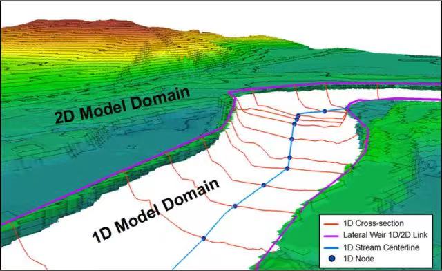 水動力模型是干什么的 水力模型應(yīng)用場景(圖2) 水動力模型是干什么的 水力模型應(yīng)用場景(圖2)