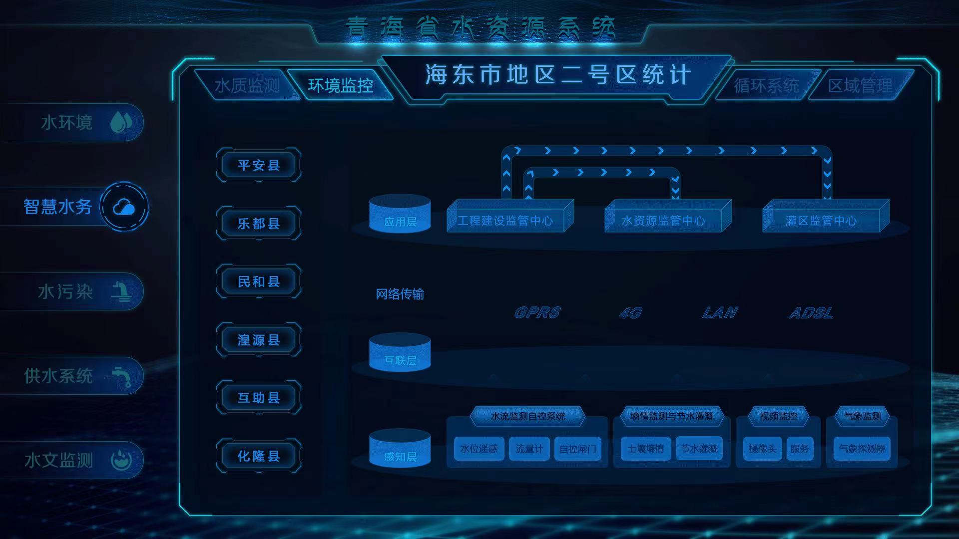 智慧水務(wù)水資源流量監(jiān)測(cè)管理系統(tǒng) 實(shí)現(xiàn)水資源遠(yuǎn)程監(jiān)測(cè)(圖3) 智慧水務(wù)水資源流量監(jiān)測(cè)管理系統(tǒng) 實(shí)現(xiàn)水資源遠(yuǎn)程監(jiān)測(cè)(圖3)