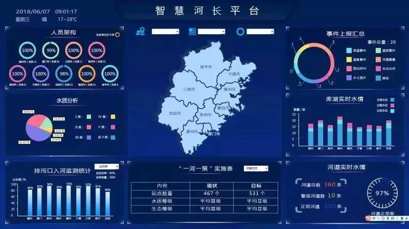 四川智慧河長制信息化管理平臺(tái) 河長制“一張圖”管理(圖1) 四川智慧河長制信息化管理平臺(tái) 河長制“一張圖”管理(圖1)