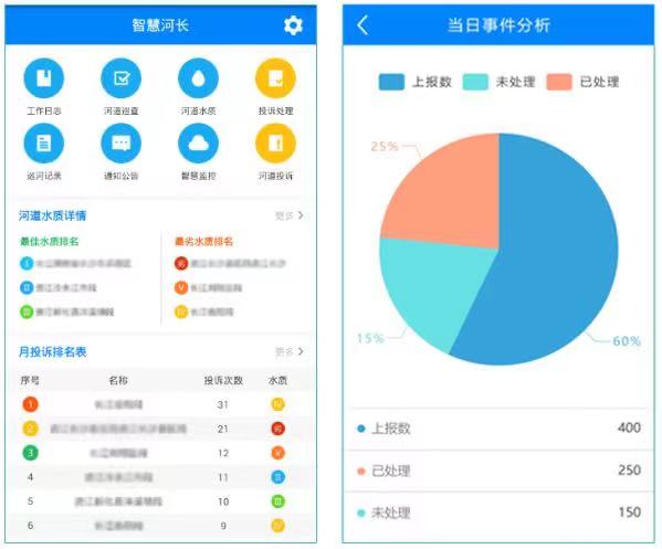 四川智慧河長制信息化管理平臺(tái) 河長制“一張圖”管理(圖2) 四川智慧河長制信息化管理平臺(tái) 河長制“一張圖”管理(圖2)