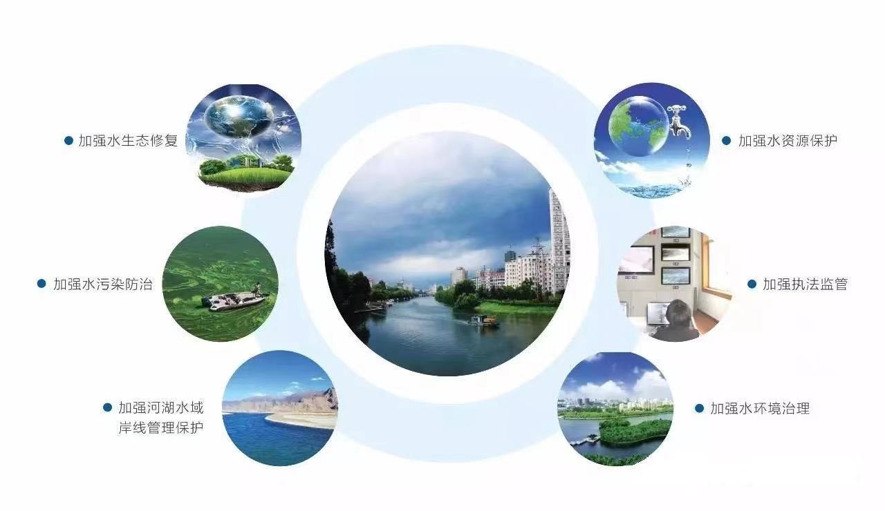 智慧河道物聯(lián)網解決方案 河道水位水質流量實時監(jiān)測系統(tǒng)(圖1) 智慧河道物聯(lián)網解決方案 河道水位水質流量實時監(jiān)測系統(tǒng)(圖1)