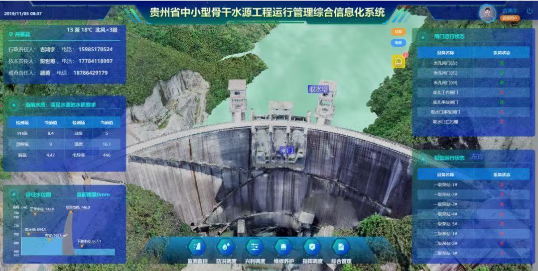 什么是智慧水庫 智慧水庫包括什么(圖2) 什么是智慧水庫 智慧水庫包括什么(圖2)